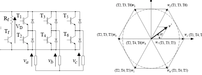 Figure 4. Power Circuit of the Inverter 