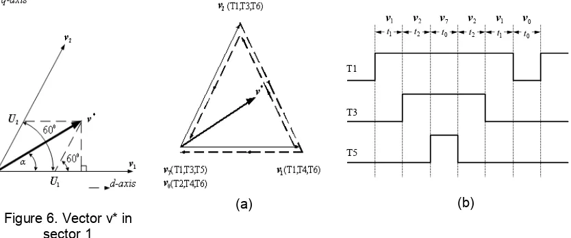 Figure 6. Vector v* in 