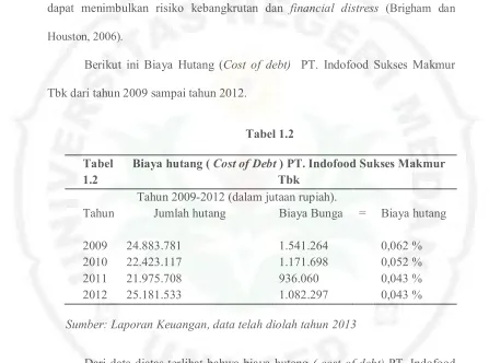 TabelB1.2B