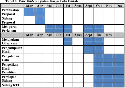 Tabel 2. Time Table Kegiatan Karya Tulis Ilmiah. 