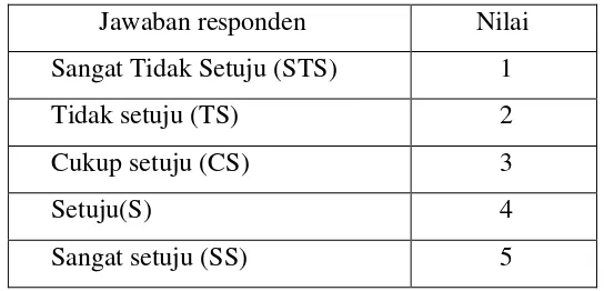 Tabel 4.9 Konversi pembobotan jawaban responden 