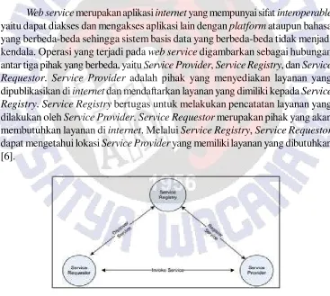 Gambar 2 Skema Client-Server RMI Java [5]