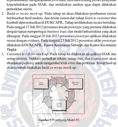 Gambar 5 Prototyping Model [9]
