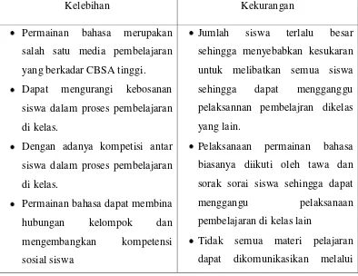 Tabel 2.1 Tabel kekurangan dan Kelebihan Permainan Bahasa 