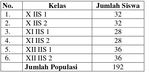 Tabel 3.1. Populasi Siswa SMA Negeri 5 Semarang 