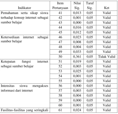 Tabel 3.5 