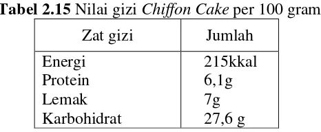 Tabel 2.14Komposisi Zat Gizi Cake per 100 gram 