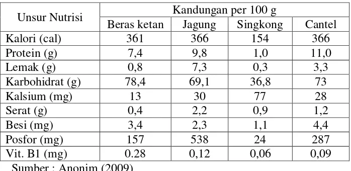 Tabel 2.6 Tabel Komposisi Pangan Indonesia 