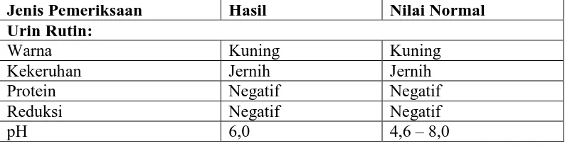 Tabel 3.2 Hasil Pemeriksaan Patologi Klinik I (tanggal 13 April 2014)  