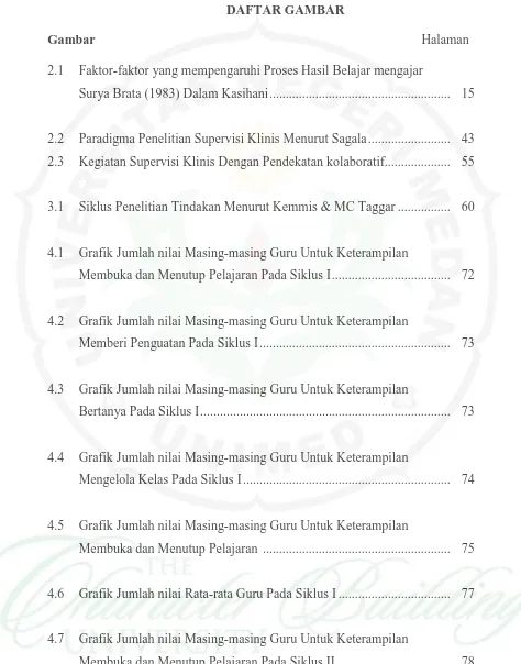 Grafik Jumlah nilai Masing-masing Guru Untuk Keterampilan 