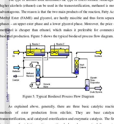 Figure 5. Typical Biodiesel Process Flow Diagram 