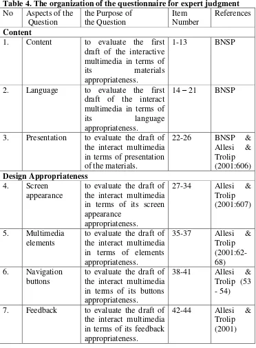 Table 4. The organization of the questionnaire for expert judgment 