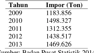Tabel 1.1 Data Impor Asam Oksalat di Indonesia 