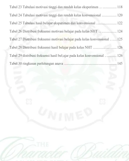 Tabel 23 Tabulasi motivasi tinggi dan rendah kelas eksperimen ... ................ 118 