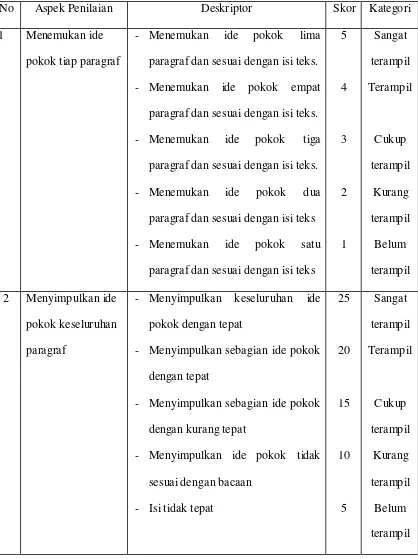 Tabel 3.4 Rentang Skor dan Kategori Penilaian KeterampilanAspek 