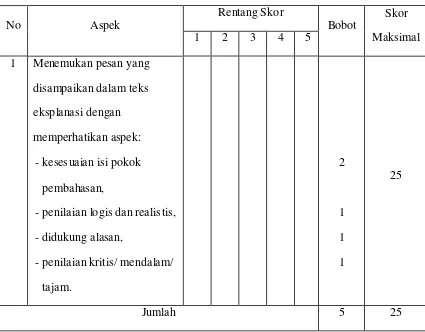 Tabel 3.5 Pedoman Penilaian Keterampilan Aspek Menangkap Makna 