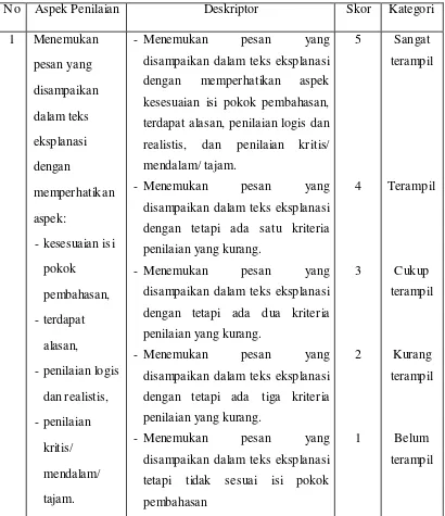 Tabel 3.6 Rentang Skor dan Kategori Penilaian Keterampilan Aspek Menangkap Makna Tersirat (Pesan yang Disampaikan) dalam Teks Eksplanasi Sosiokultural Bermuatan Pendidikan Moral 