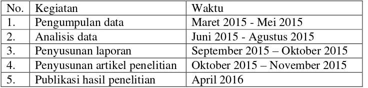 Tabel 1. Waktu Pelaksanaan Penelitian 