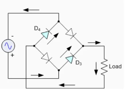 Figure 2.4: The negative half-cycle flow 