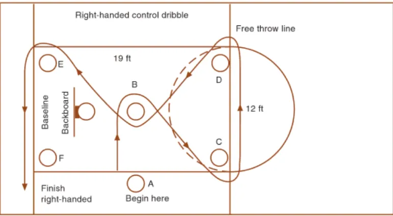 Gambar 3. AAHPER control-dribble test (left hand) 