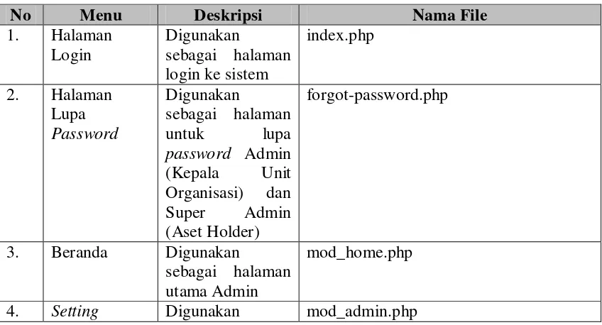 Tabel 4.  15 Implementasi Hasil Perhitungan Bobot 