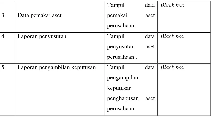 Tabel 4.  19 Pengujian Login Admin (Aset Holder) 