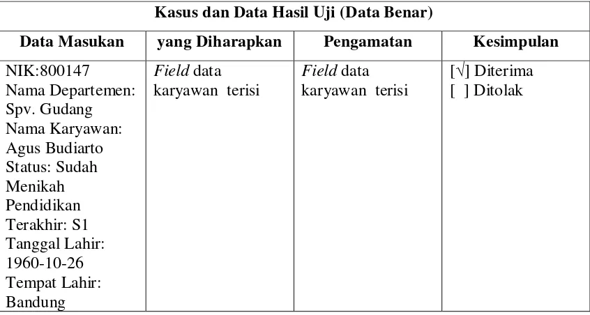 Tabel 4.  23 Pengujian Tambah Data Karyawan 
