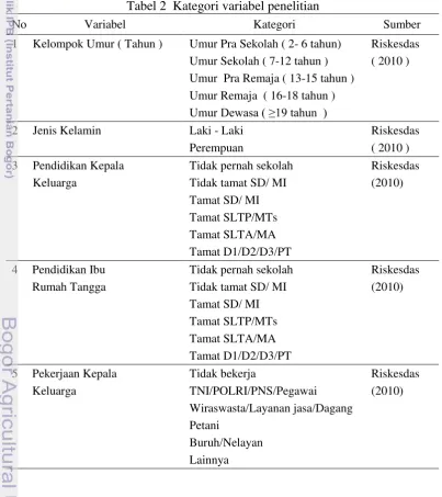 Tabel 2  Kategori variabel penelitian 