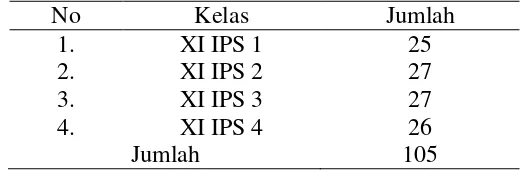 Tabel 3.2  Jumlah Siswa Kelas XI IPS SMA Kesatrian 1 Semarang 