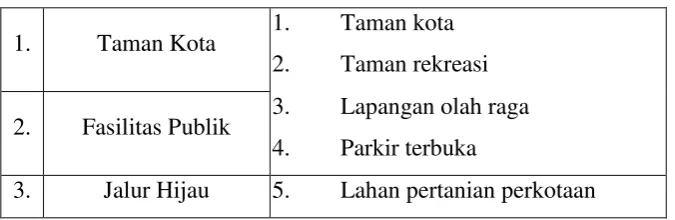 Tabel 3.1.Variabel Penelitian 