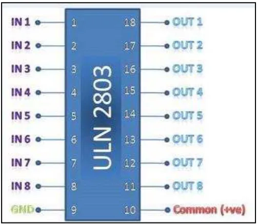 Figure 2.4: IC ULN 2803 Pinout 