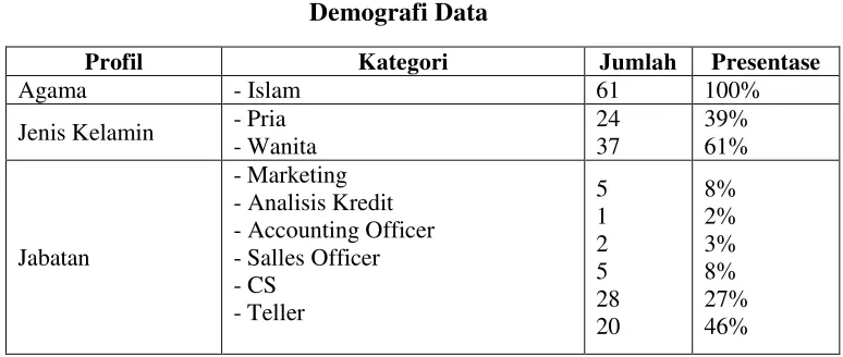 Tabel 4.1 Demografi Data 