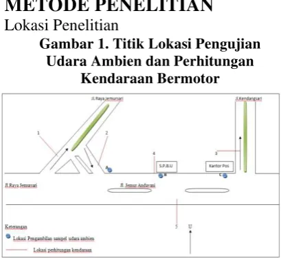 Gambar 1. Titik Lokasi Pengujian 