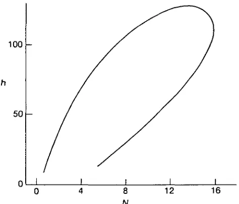 FIG. 2. Typical phase portrait for (3.6).