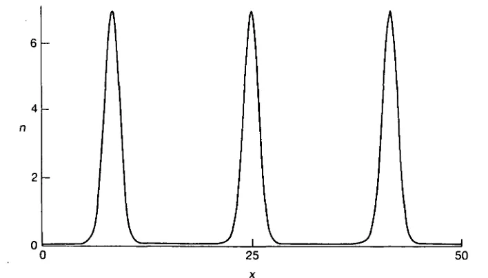 FIG. 4. As for Fig. 3 when M = 0 1 and D = 015 (u0+ = 119 and «„_= 0-838).
