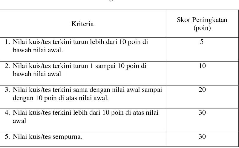 Tabel 2.2  