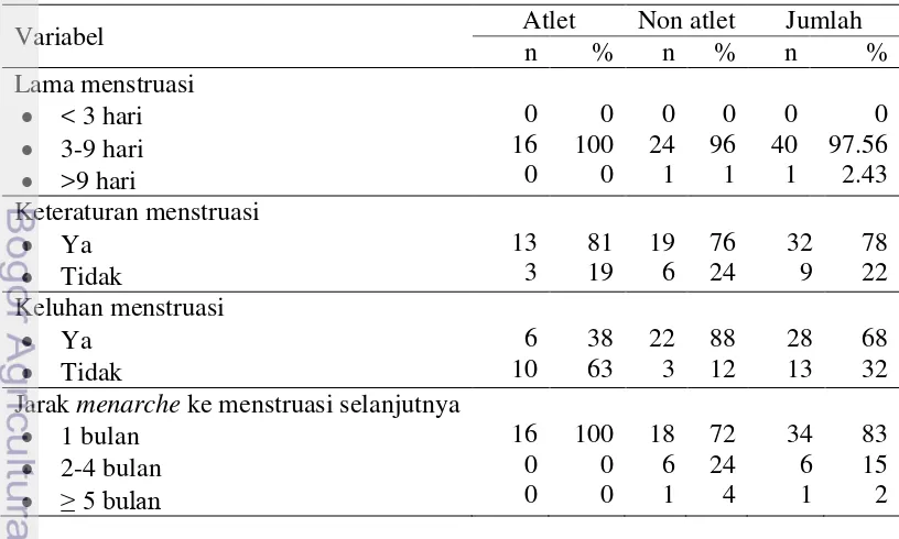 Tabel 5  Sebaran data menstruasi siswi SMP atlet dan non atlet 