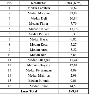 Tabel 4.2 Luas wilayah Kota Medan berdasarkan Kecamatan 