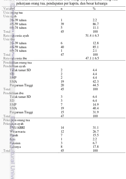 Tabel 4  Sebaran mahasiswa berdasarkan usia orang tua, pendidikan orang tua, pekerjaan orang tua, pendapatan per kapita, dan besar keluarga 