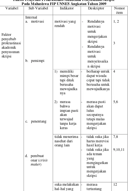 Tabel  Kisi-Kisi Instrumen 