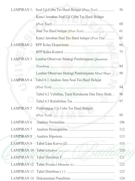 Tabel 6.2 Validitas, Taraf Kesukaran Dan Daya Beda  ..  