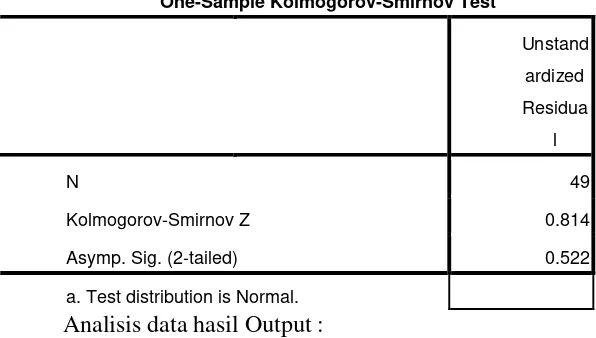 Tabel 4.6.Uji normalitas data 