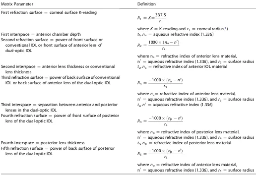 Table 1. Eye model parameters for the dual-optic IOL.