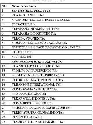  Tabel 3.2 Daftar Nama Perusahaan 