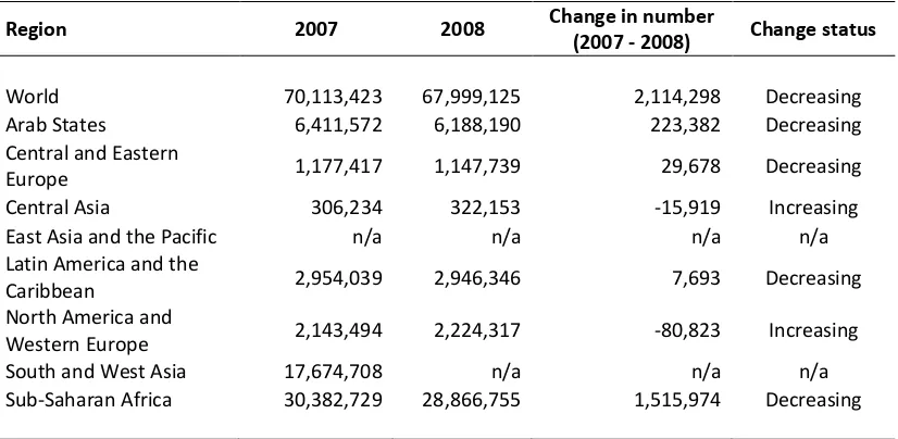 Table 5 Regional sum of out of school children of primary age                                              not in primary or secondary school, 2007-2008 