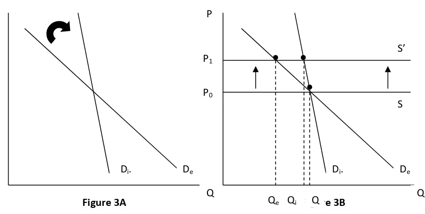 Figure 3B Q 