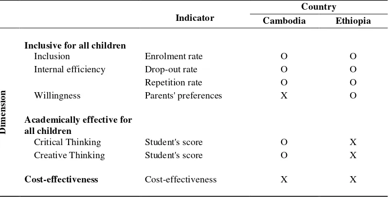 Table 7 Matrix of case-studied analysis, effectiveness/impact evaluation  