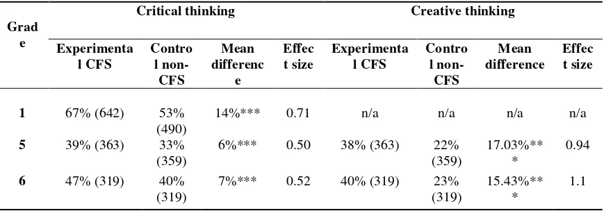 Table 11 Parents’ preference of children for schooling                                                                from student responses, Ethiopia, 2008 