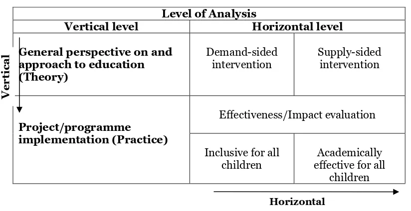 Table 4 Matrix of analytical framework 