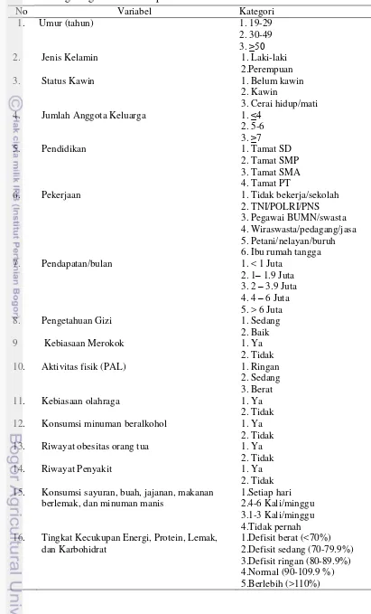 Tabel 3 Pengkategorian variabel penelitian 